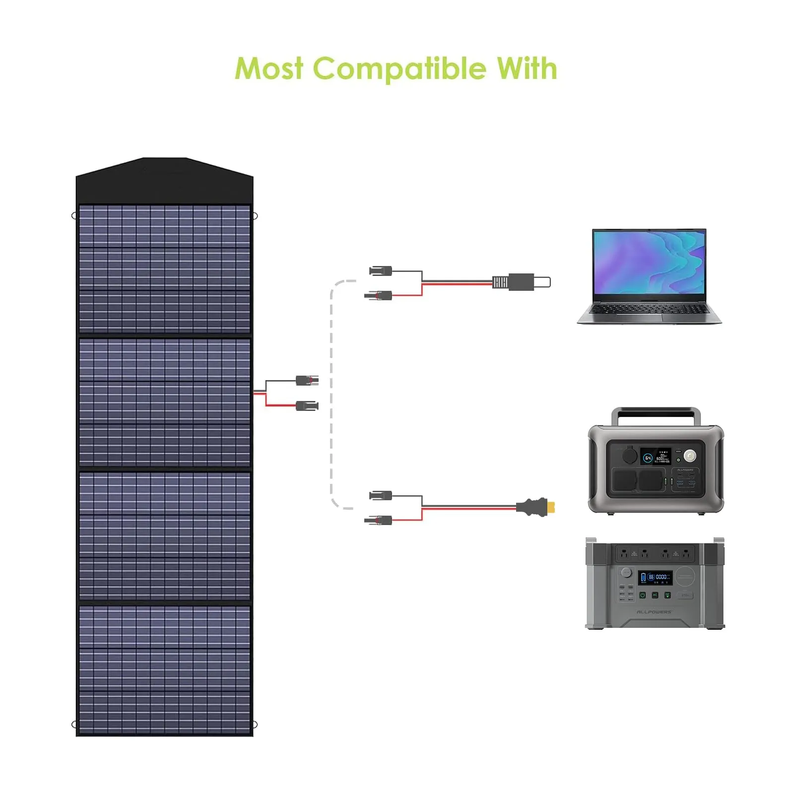 ALLPOWERS SP033 200W Portable Solar Panel 18V Foldable Solar Panel Kit with MC-4 Output Waterproof IP66 Solar Charger for RV Laptops Solar Generator Van Camping Off-Grid